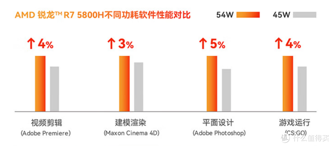 AMD小主机也能黑苹果，用满血版零刻SER5 MAX体验MacOS