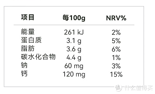 乳制品你真的喝对了么？购买奶制品的那些小窍门一文告诉你~附上宝藏乳品清单！茫茫乳海中不迷路~