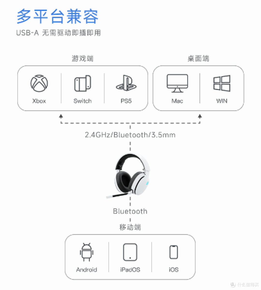索拉里斯（三模无线版本）优秀的兼容性，支持三大主机厂商