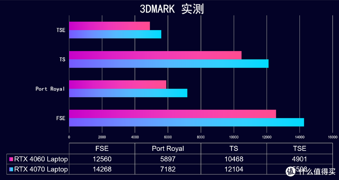 游戏本丨七彩虹 隐星P16 i7-13620H RTX 4060 实测分享