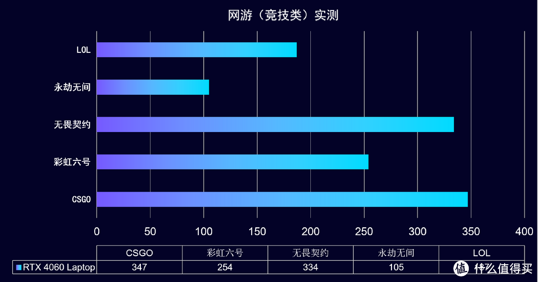 游戏本丨七彩虹 隐星P16 i7-13620H RTX 4060 实测分享