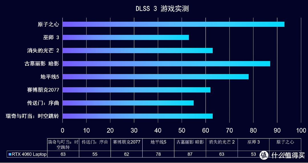 游戏本丨七彩虹 隐星P16 i7-13620H RTX 4060 实测分享