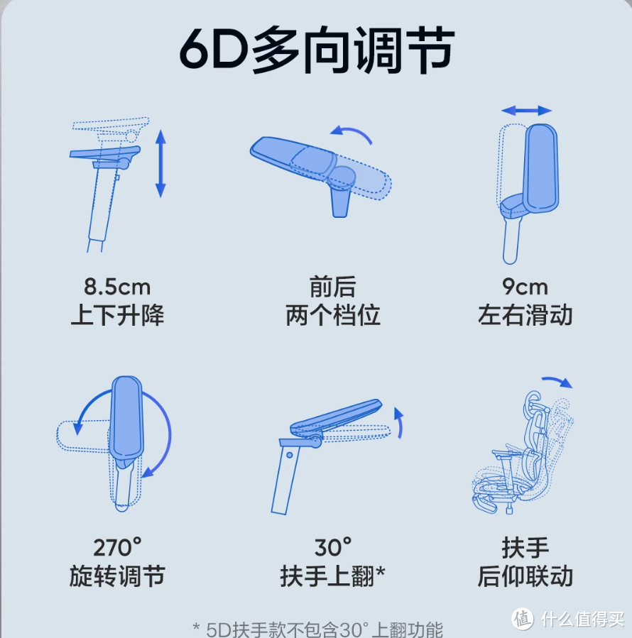 6D扶手介绍