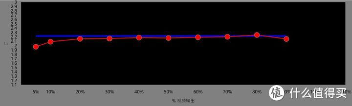 玩Xbox就用它来投大屏 优派GK6深度测评