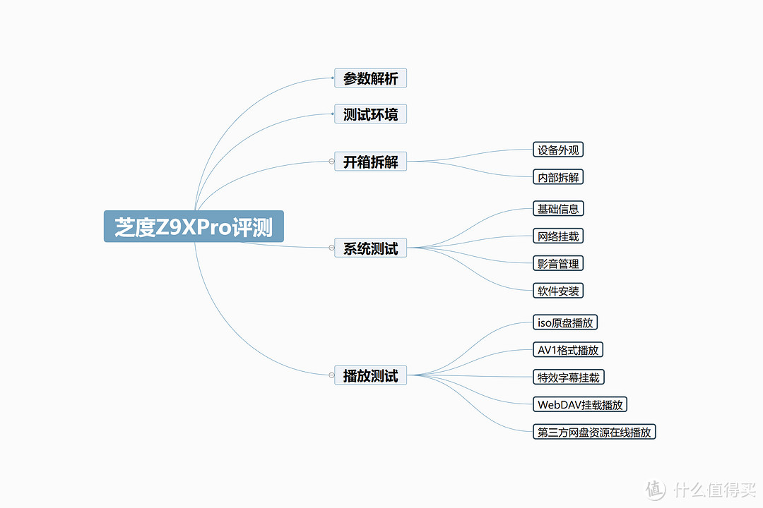 新品芝杜Z9XPro值不值得入手丨深度拆解评测+配置调试方案分享