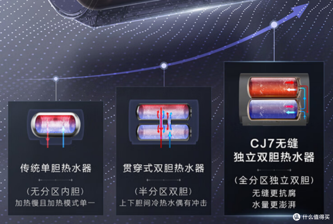 独立双胆和贯穿式双胆电热水器的区别?推荐美的UD和卡萨帝CJ7