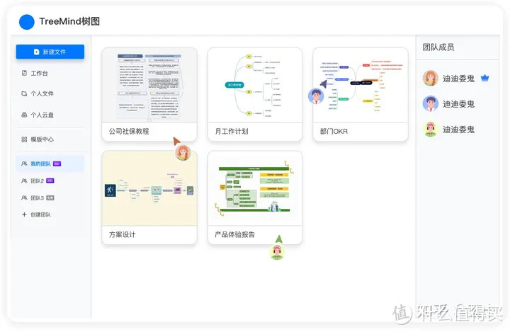 TreeMind树图：不会做思维导图？ChatGPT帮你一键生成定制化思维导图！