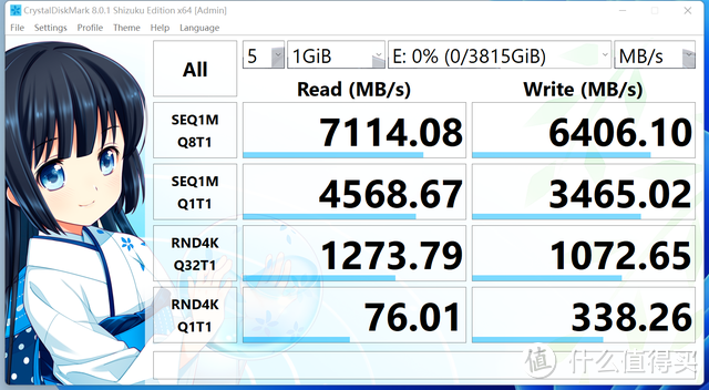 国产方案YYDS，千元4T的移速黑豹 PCIe 4.0固态测评