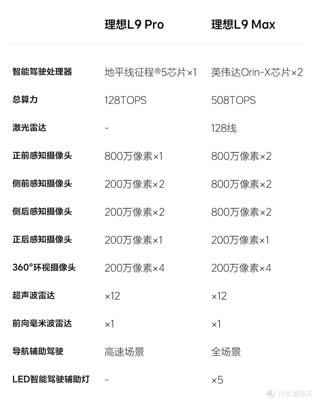 腾势D9 965；理想L9 Pro；提高性价比的降价方式