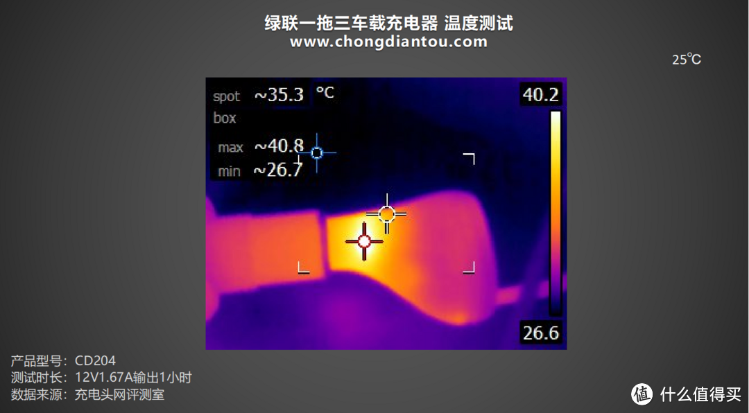 车充拓展点烟口，最高120W输出功率，绿联一拖三车载充电器评测