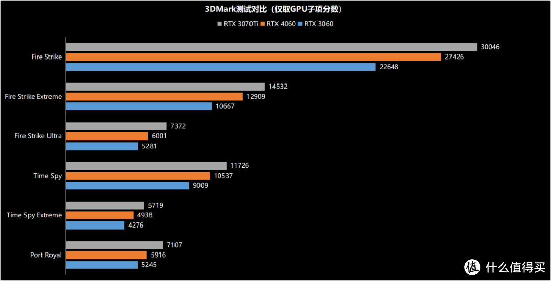 机械革命蛟龙16 Pro评测 身披白袍的高颜值游戏本 锐龙7 7745HX处理器有多强？