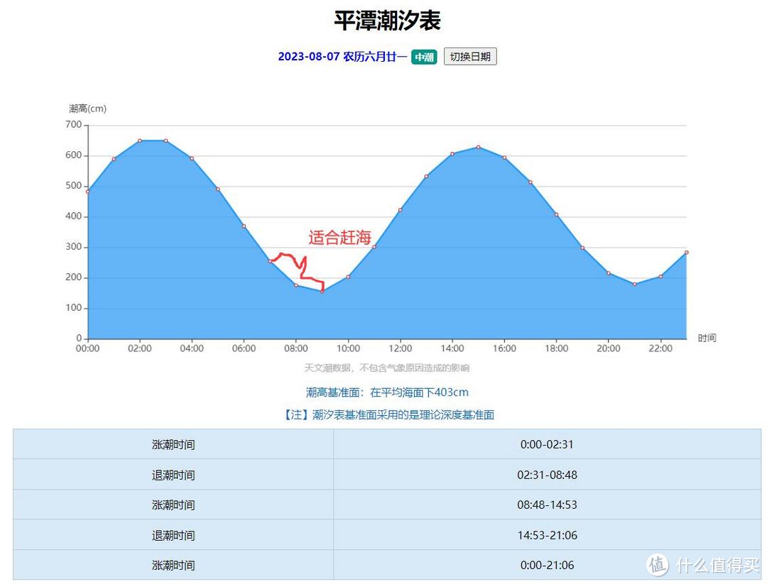 亲子赶海，准备好这些东西就够了