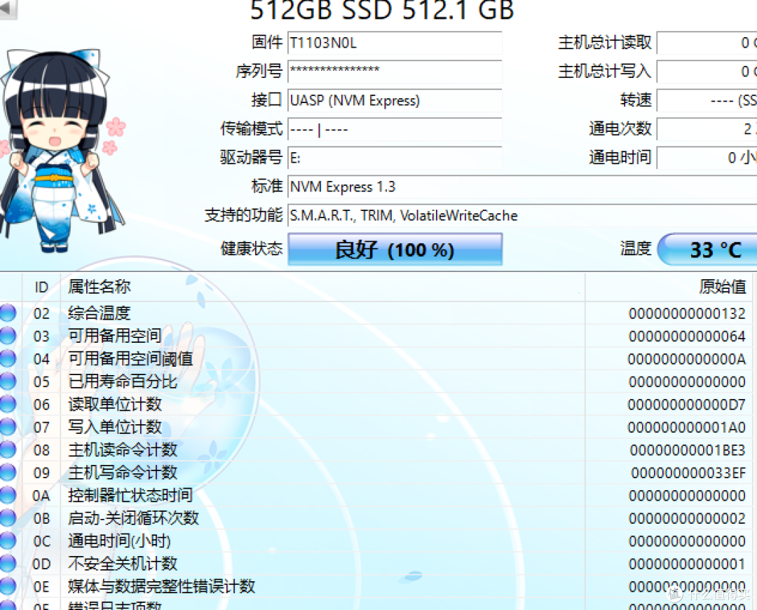 哪有赌狗天天输2.0,200入手1t镁光1100和一个全新国产512g