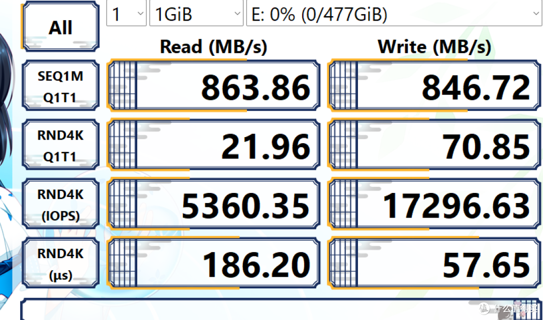 哪有赌狗天天输2.0,200入手1t镁光1100和一个全新国产512g