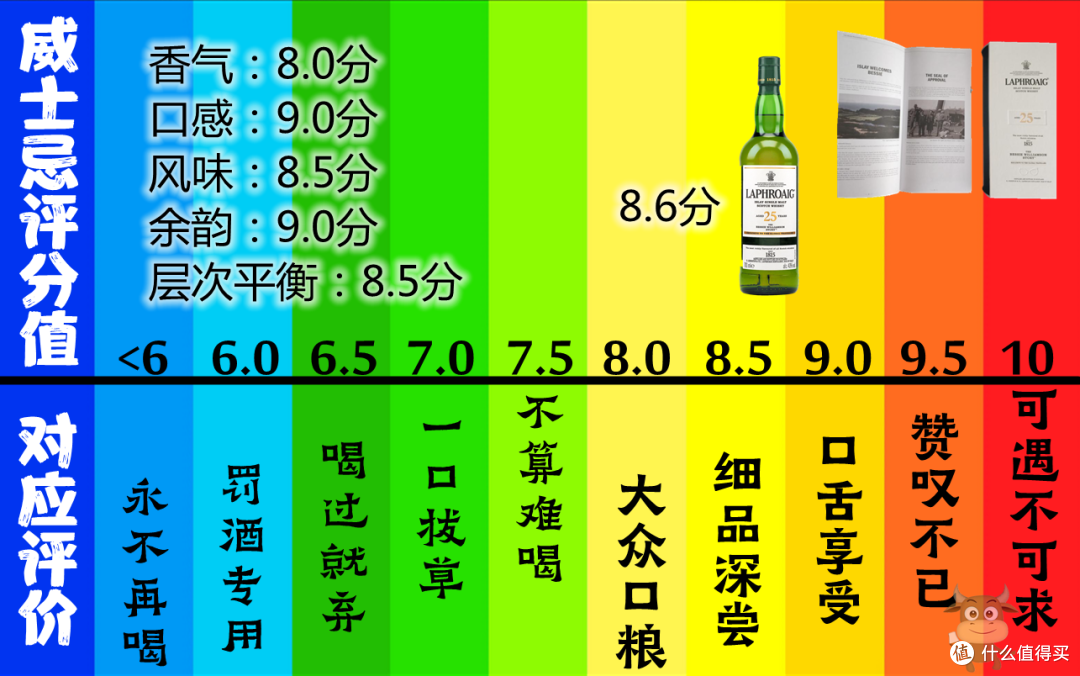 高酒龄威士忌好在哪里?喝几款25年以上的酒你就知道了!(上)