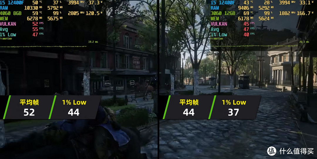 比RTX3060快15%，看一波RTX4060快速评测，它真的值得买