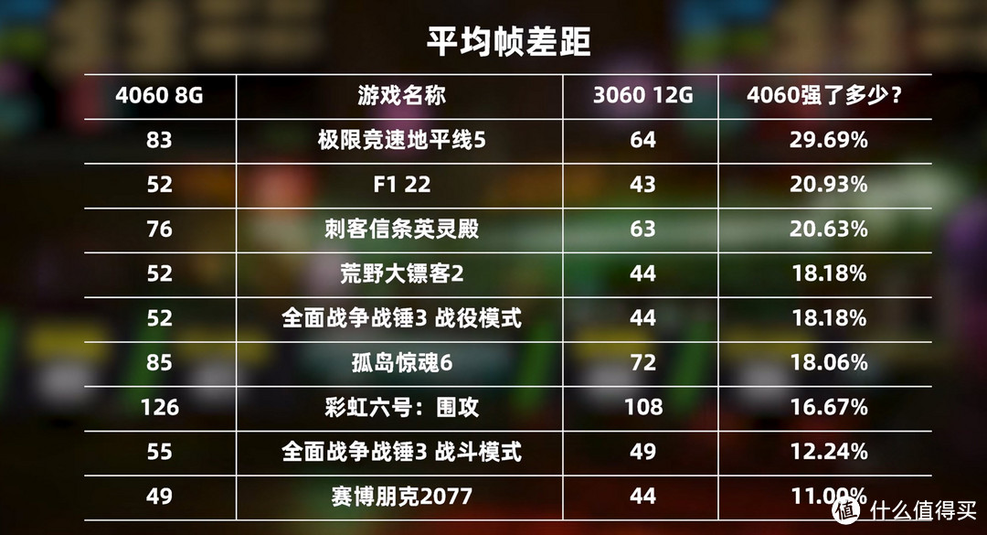 比RTX3060快15%，看一波RTX4060快速评测，它真的值得买