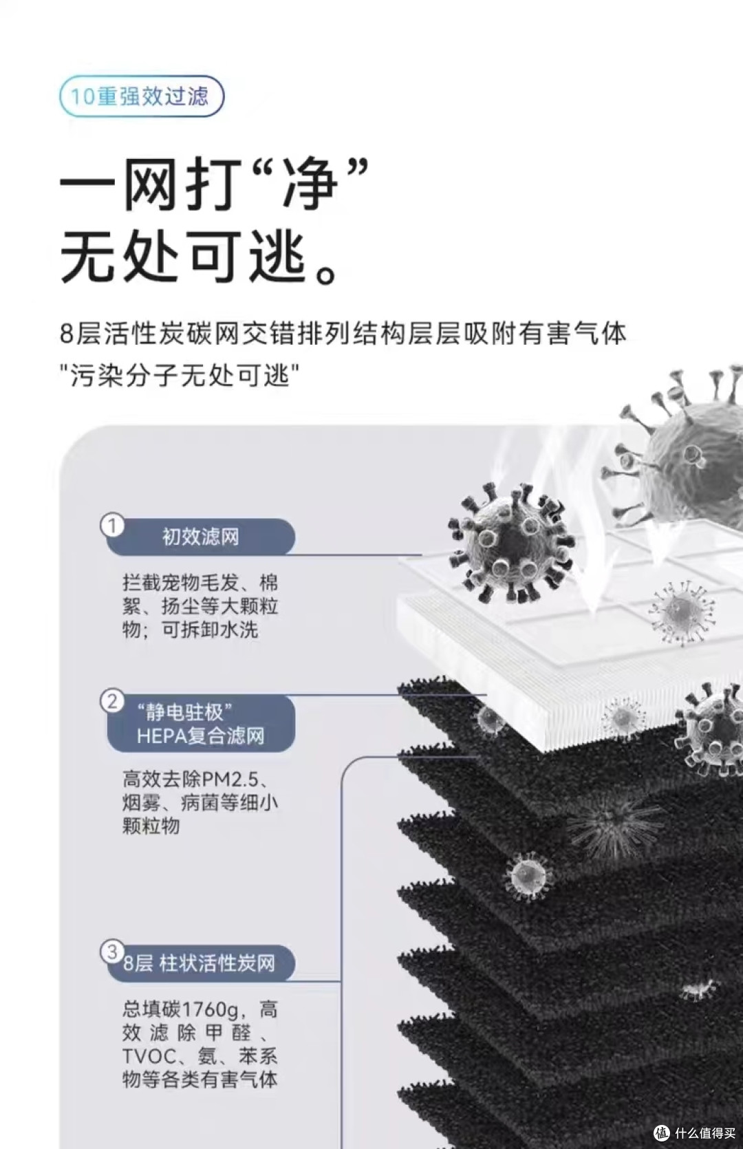 2023年空气净化器选购指南：空气净化器是智商税吗？airx A10空气净化器详解