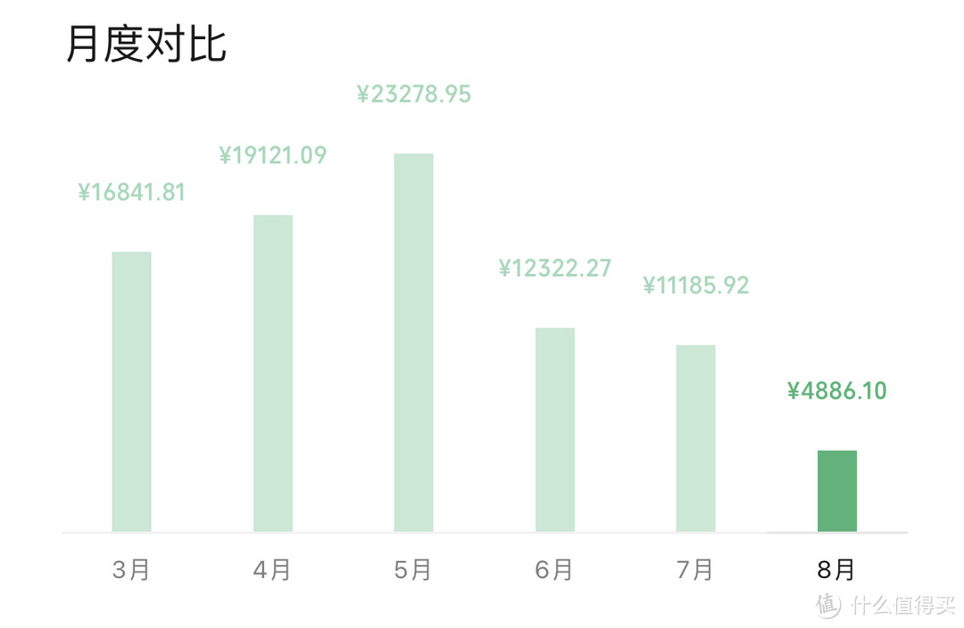 宅家自己下厨……怎么做饭才省力偷懒还好吃啊？