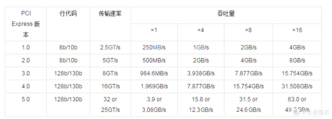 m.2 SATA 食之无味 弃之可惜,一个非常尴尬的地位