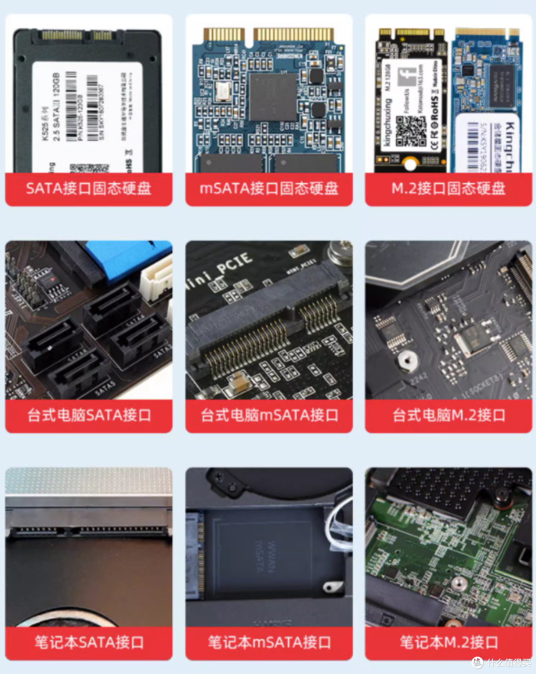 m.2 SATA 食之无味 弃之可惜,一个非常尴尬的地位