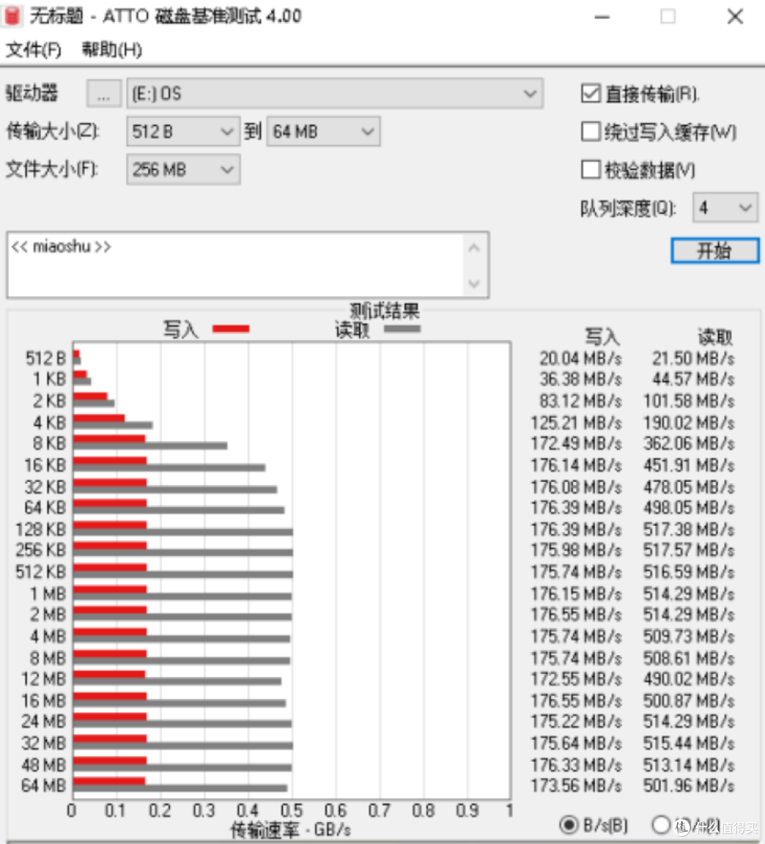 m.2 SATA 食之无味 弃之可惜,一个非常尴尬的地位