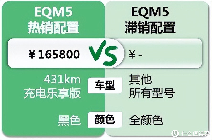 红旗E-QM5：外地倾销优惠八九万，店内佛系你不买我也不推荐