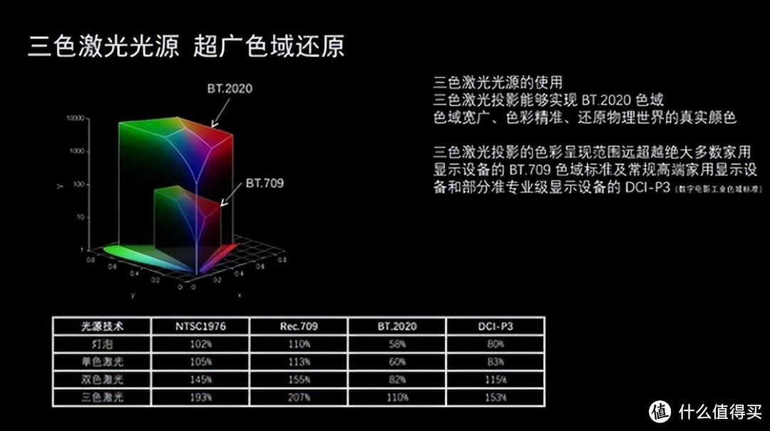 把三色激光投影仪的价格打下来，坚果N1 Air投影新品深度体验