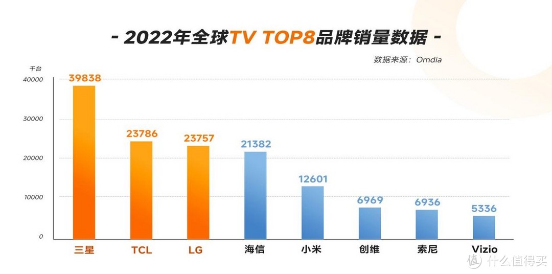 85寸电视机推荐：大屏电视怎么选？TCL85T7H是不是最值得买？