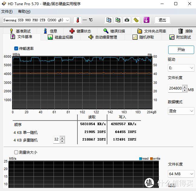 价格贵一倍，性能方面有无可取之处？三星980 Pro固态硬盘2TB 评测