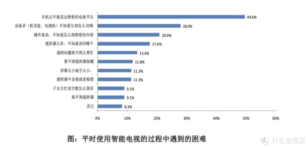 为什么你的智能电视总是找不到想看的节目？灵控桌面系统体验到底咋样？雷鸟鹏7PRO-灵控桌面系统体验