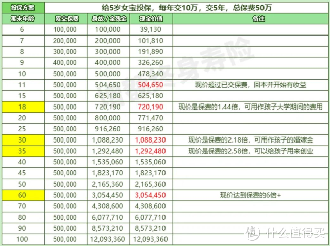 增额终身寿咋用？6种高阶玩法