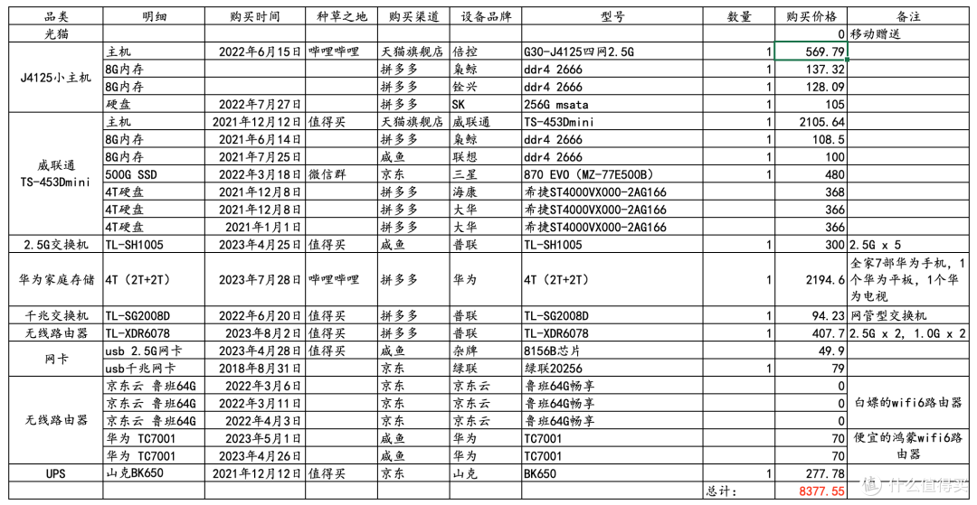 家庭网络与本地服务升级(2.5G 软路由, NAS,wifi 6)