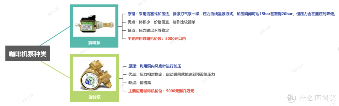 「实购对比！」2023家用意式半自动咖啡机推荐丨苏泊尔/宜盾普/马克西姆三品牌热款咖啡机体验分享丨