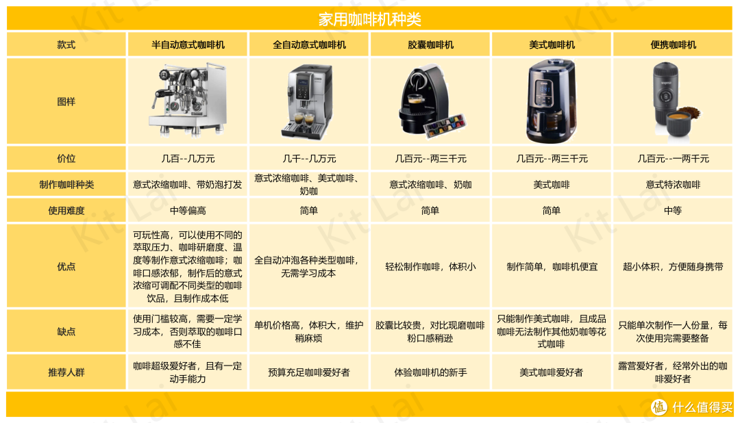 「实购对比！」2023家用意式半自动咖啡机推荐丨苏泊尔/宜盾普/马克西姆三品牌热款咖啡机体验分享丨