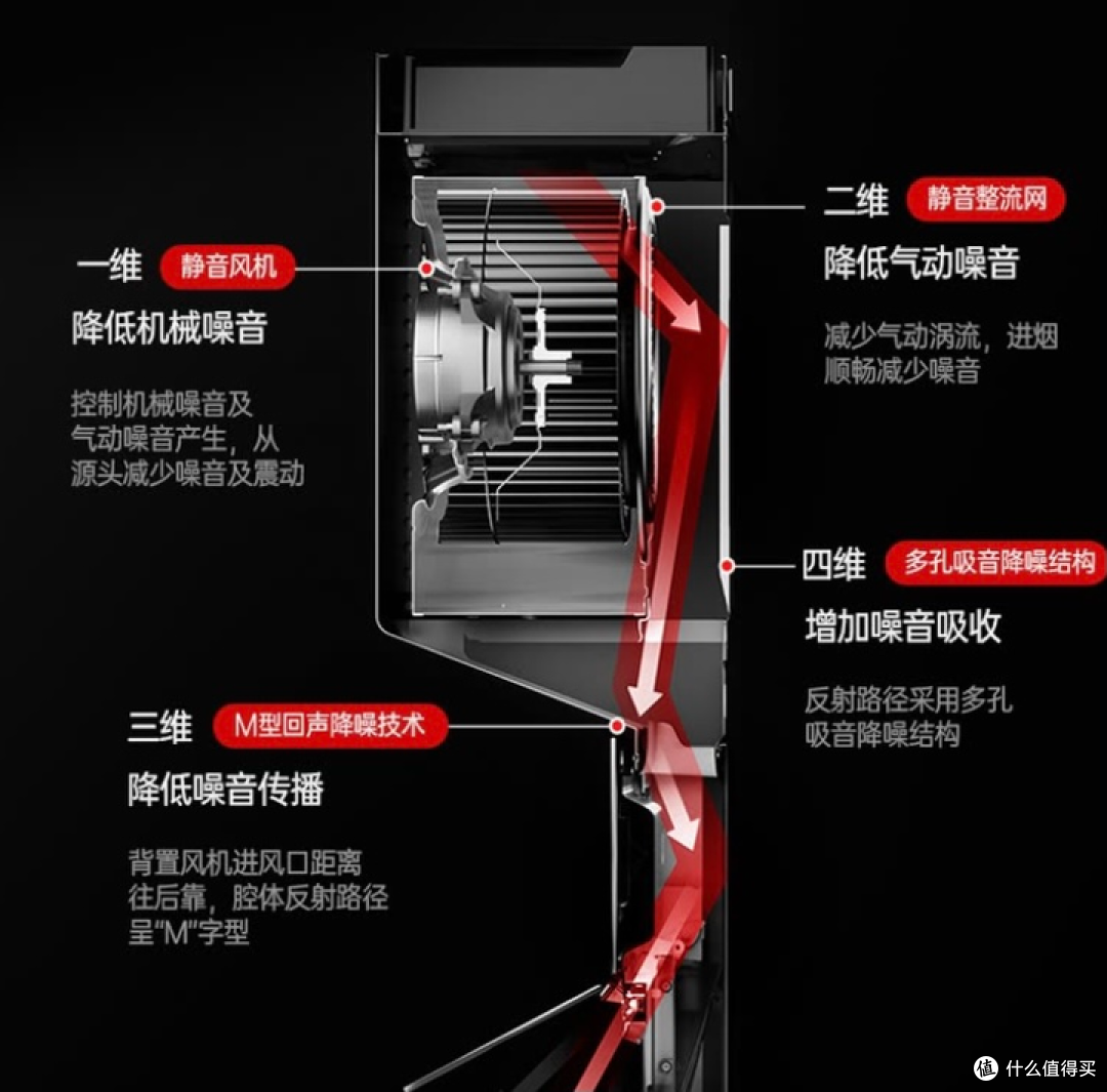 买油烟机应该怎么选？应该关注什么？