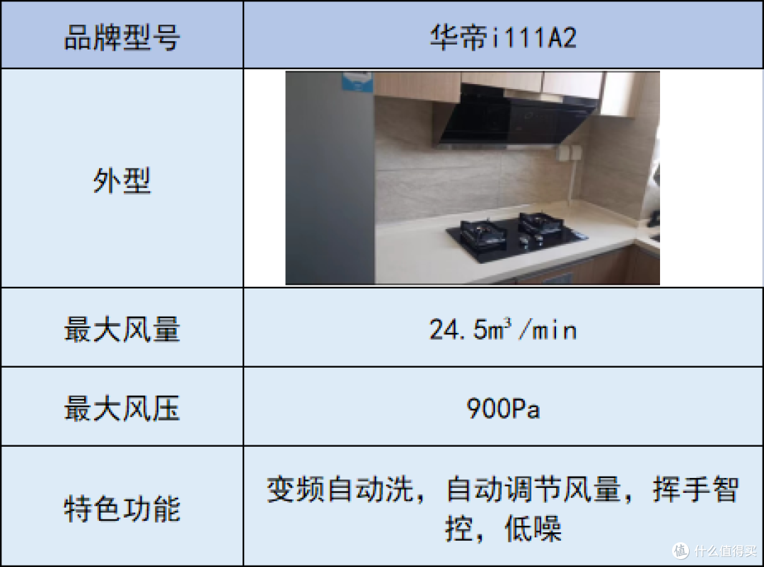 买油烟机应该怎么选？应该关注什么？