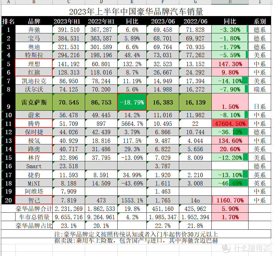 雷克萨斯-闪电200降4万都有点卖不动啊！