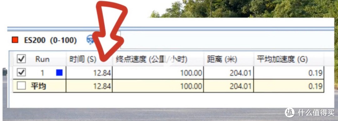 雷克萨斯-闪电200降4万都有点卖不动啊！