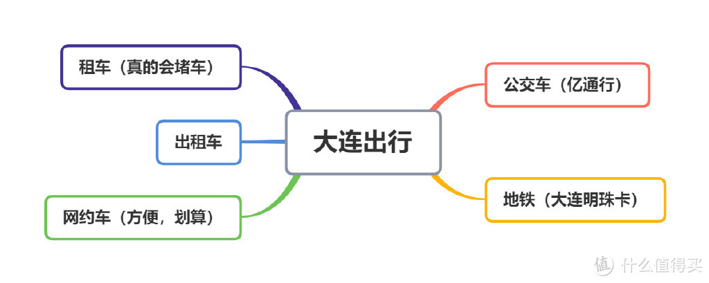 来一次就爱上了-记暑期大连游记及攻略&出行好物推荐