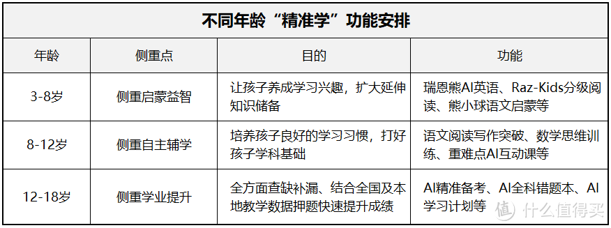 一个理科奶爸做的学习机选购指南——给孩子买学习机，其实是给他买学习方法、信息差和学习机品牌未来