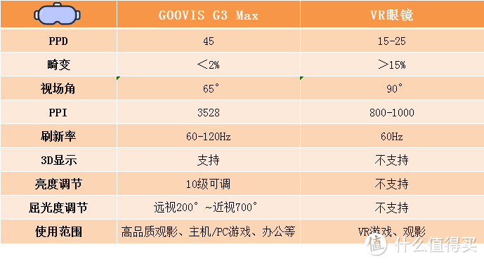 裸眼3D，1000吋大屏！GOOVIS G3 Max头显让你随时随地体验IMAX影院巨幕