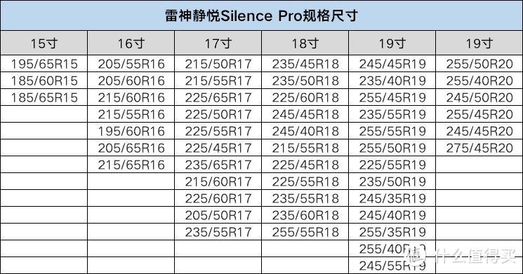 静音舒适再升级！雷神轮胎静悦Silence Pro解析