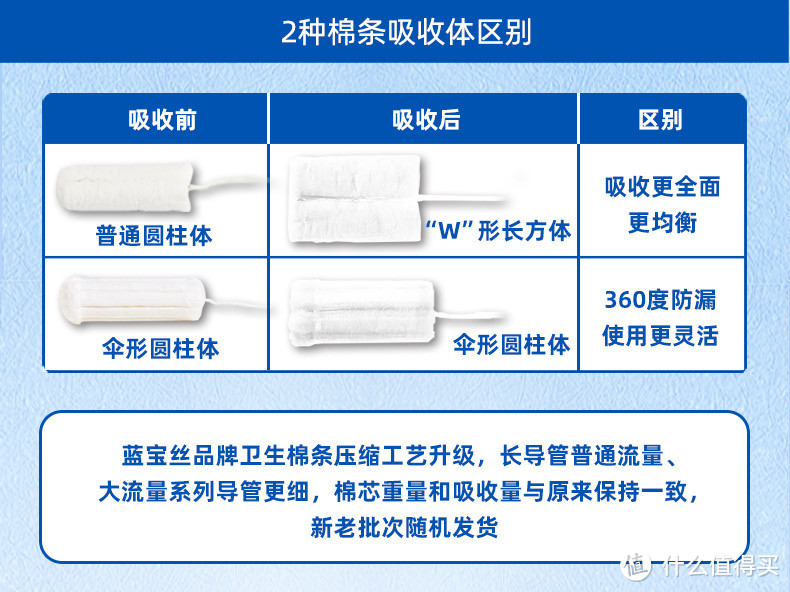 多品牌卫生棉条的使用体验分享（导管型）（夏天必备）