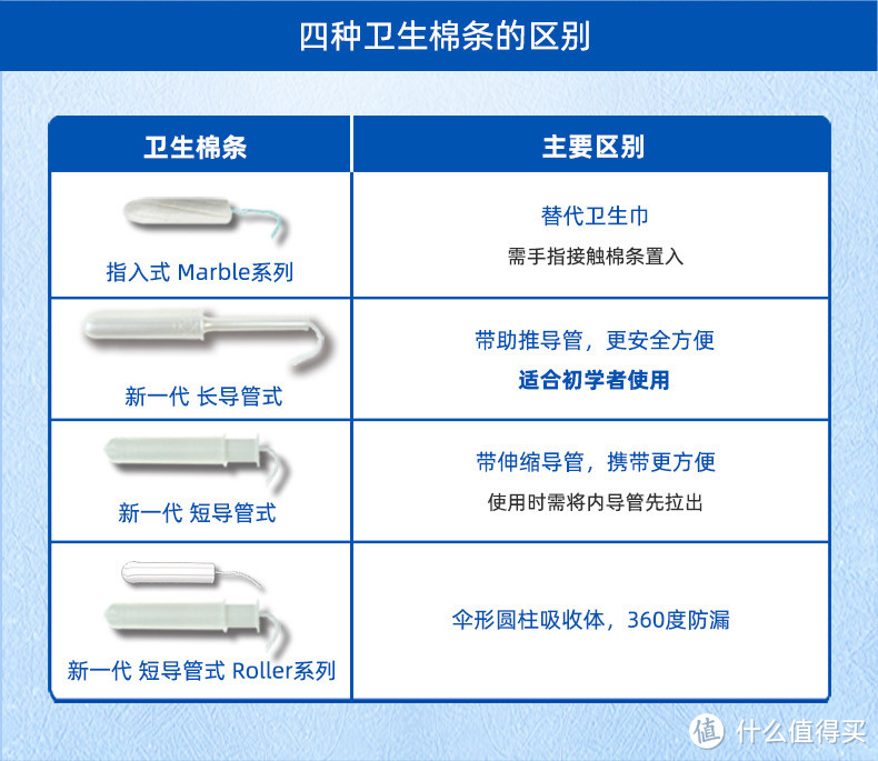 多品牌卫生棉条的使用体验分享（导管型）（夏天必备）