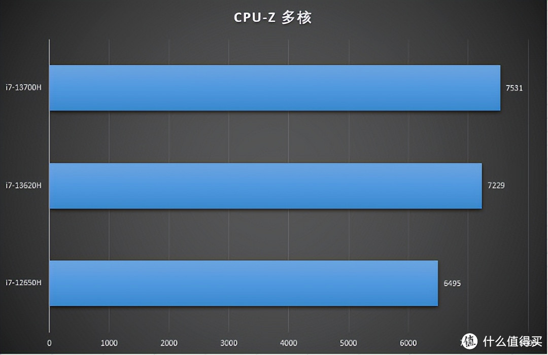 升级全新13代酷睿i7-13620H 七彩虹 隐星P16的性价比更加爆棚了！