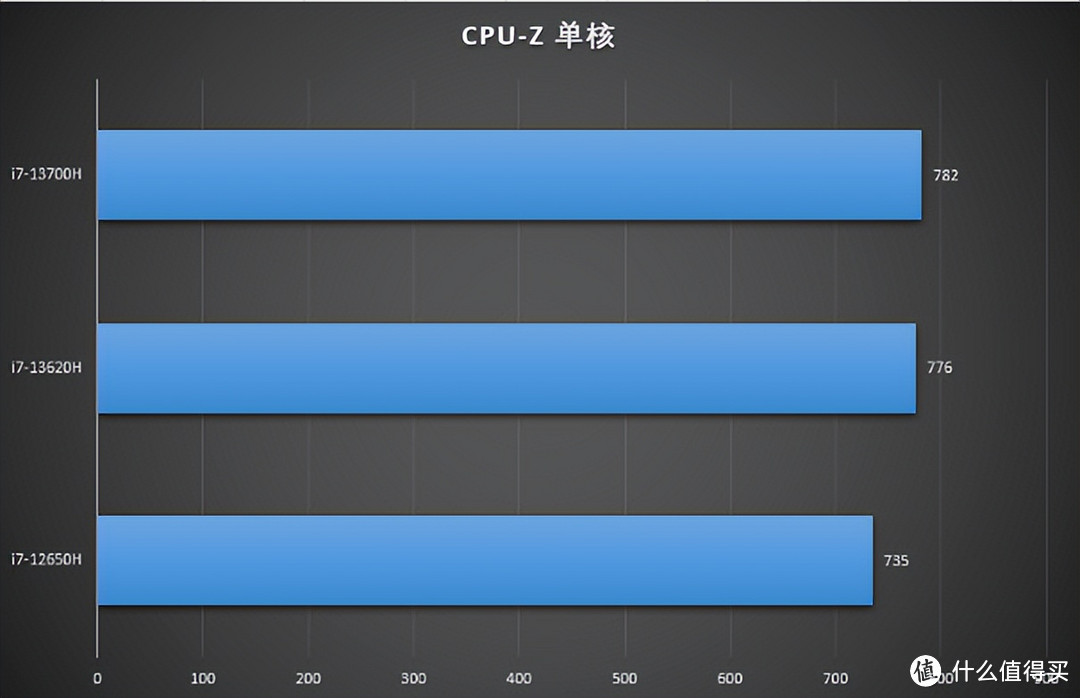 升级全新13代酷睿i7-13620H 七彩虹 隐星P16的性价比更加爆棚了！