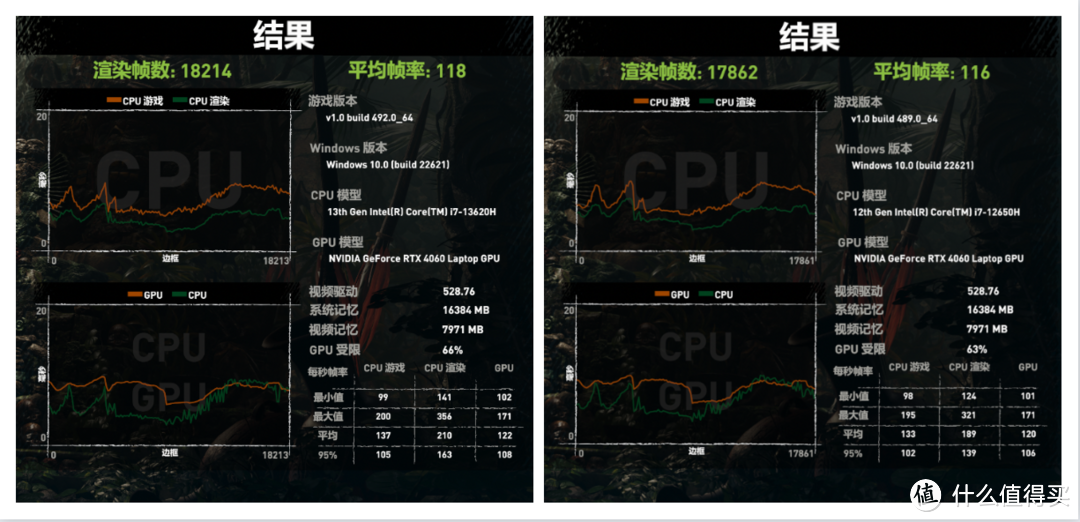 升级全新13代酷睿i7-13620H 七彩虹 隐星P16的性价比更加爆棚了！