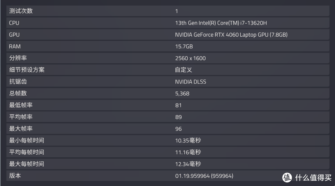 升级全新13代酷睿i7-13620H 七彩虹 隐星P16的性价比更加爆棚了！