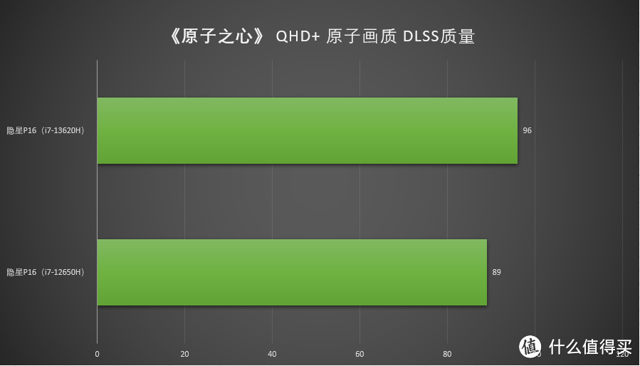 升级全新13代酷睿i7-13620H 七彩虹 隐星P16的性价比更加爆棚了！